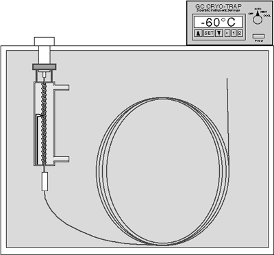 Gc Diagram