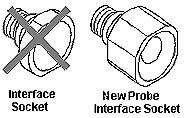 Interface Sockets
