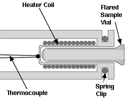 probe tip