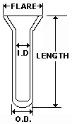 Flared Sample Dimensions