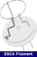 Kratos ESCA Filament