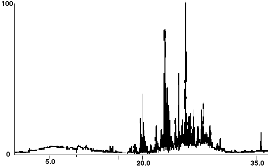 Figure 1a
