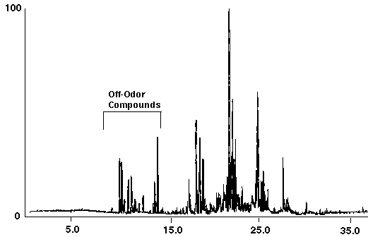 Figure 1b