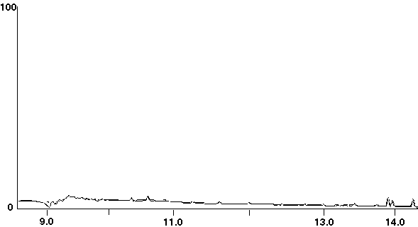 Figure 2a