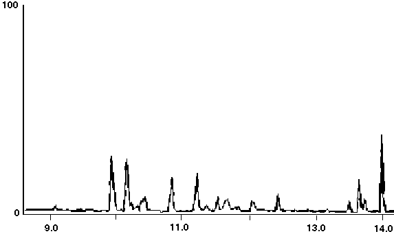 Figure 2b