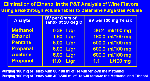 Breakthrough Volume Table