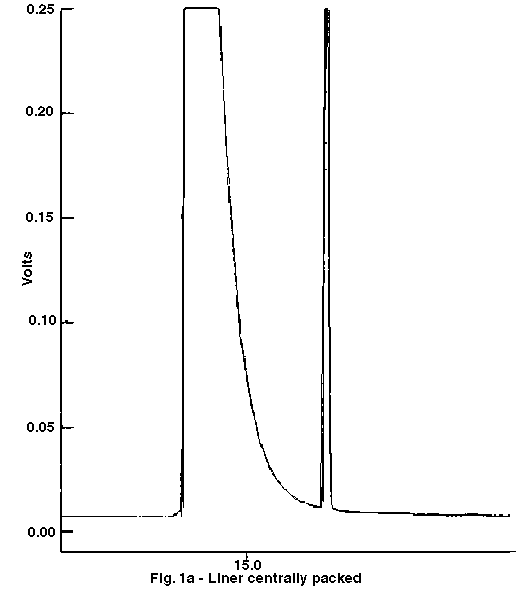 Figure 1a