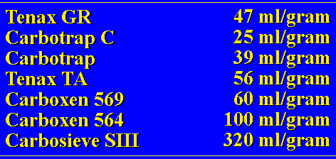 Water Breakthrough Volumes