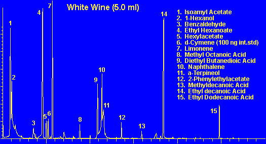 Wine Sample