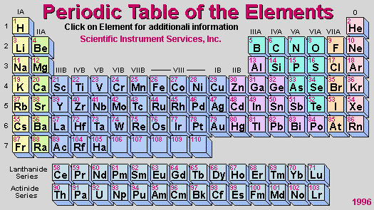 Periodic Table Bench