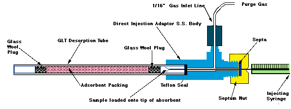 sample loader theory