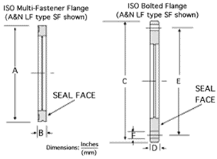 ISO Flanges, Cat E52