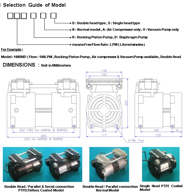 Selection Guide and Dimensions