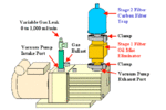 Note 82: Vacuum Pump Exhaust Filters