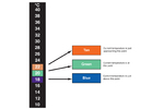 Telatemp Liquid Crystal Thermometers