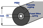 SGE PEEKsil™ Tubing