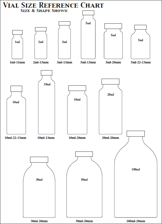 vial size chart