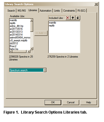 Text Box:  
Figure 28.  Library Search Options Libraries tab.
