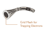 illutration of grid mesh for trapping electrons