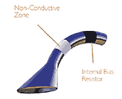 illustration of non-conductive zone of an eletron multiplier