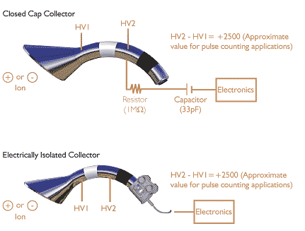 Signal Connections illustration