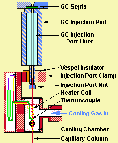 Micro Cryo-Trap