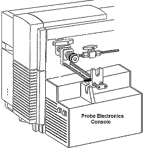 Complete Probe Inlet System