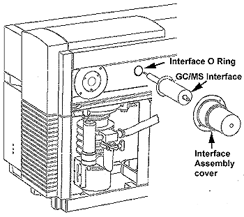 Removing GCMS Interface