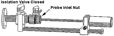 Inserting Probe