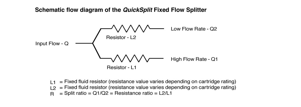 ASI QuickSplit™ Pre-Column Adjustable Flow Splitters