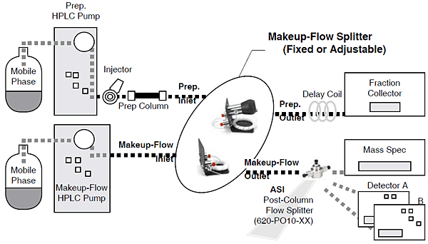 ASI QuickSplit™ Pre-Column Adjustable Flow Splitters