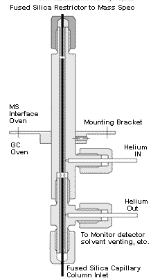 Open Split