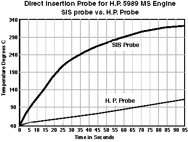 Temperature Ramp