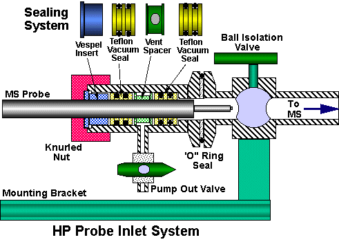 HP Probe Schematic