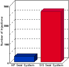 HP Seal Life