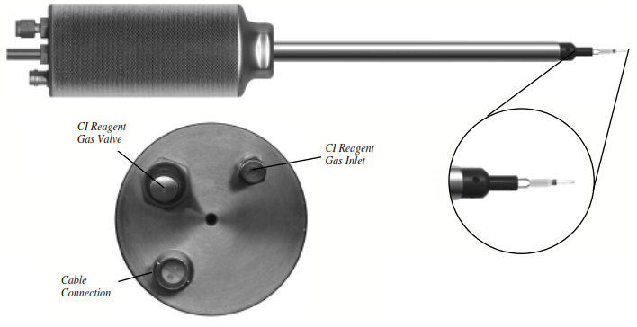PC-3 probe with filament and connectors