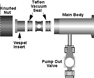 Probe Port 