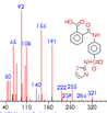 spectrum and structure from NIST