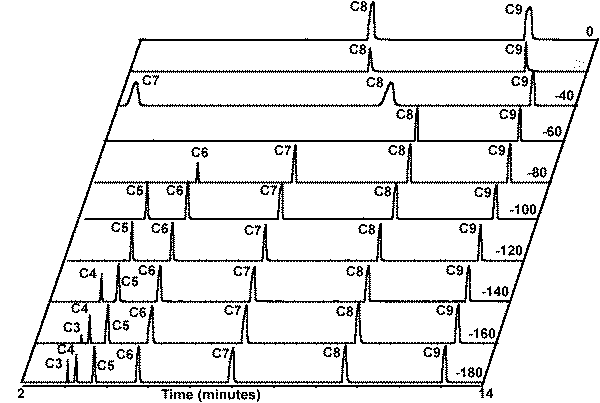 Figure # 2