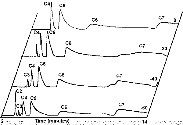 Figure # 4