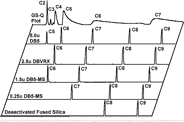 Figure # 5