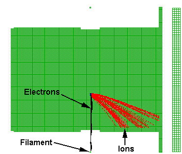 Fig 3b