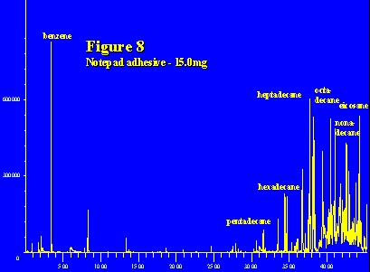 Figure 8