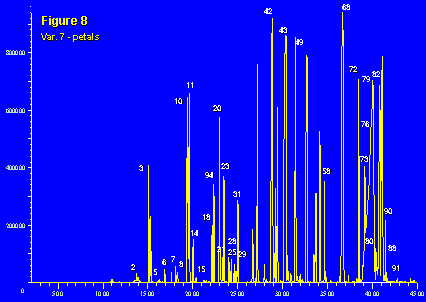 Figure 8