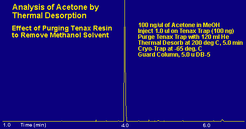 Purging Acetone to Remove Methanol