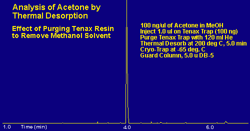 Purging methanol solvent from acetone