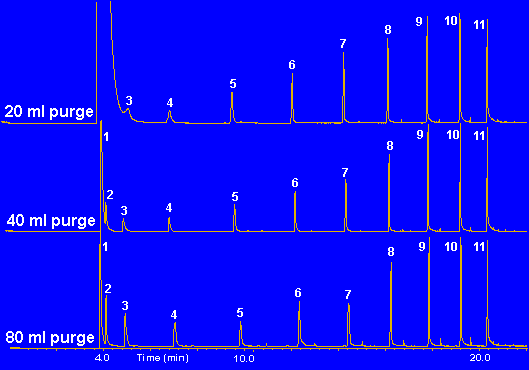 Purging Tenax to remove methanol