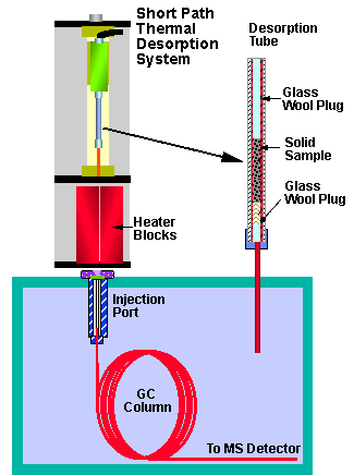 Theory of Operation