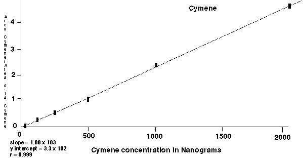 Figure 2a