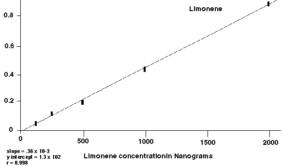 Figure 2b